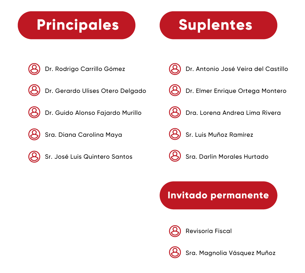 Auditoria